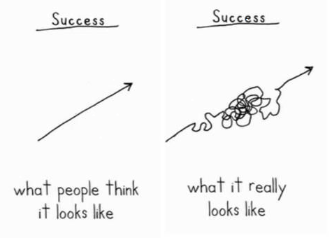 StillEmperor's tweet photo. #failure - the path to #success is paved with it. #Learn from past mistakes &amp; never give up. #MotivationMonday http://t.co/xIMwz5yeLp