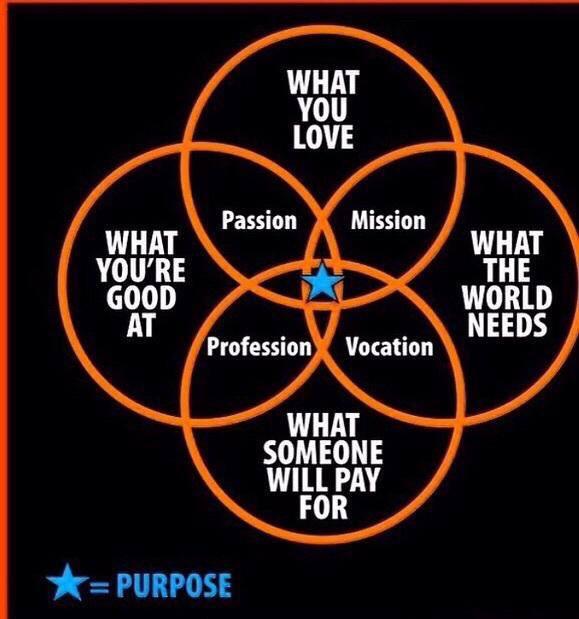 twenty4sixtweet's tweet photo. I you feel you have lost purpose, here's a cool way to find it. #purpose http://t.co/MmRFIwJ4iD