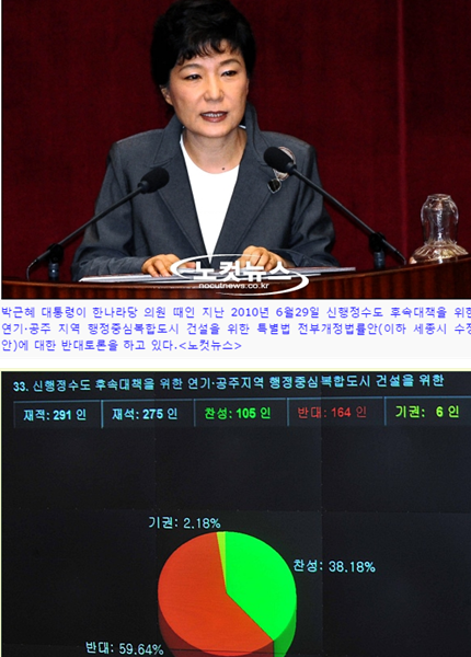<유승민은 무죄다.>박근혜의원도 2010년 이명박대통령의 세종시수정안 정면반기, MB와 대치했다. 朴의 유승민 찍어내기는 지난 여름날 자신의 행위에 대한 정면 부정이다. 박근혜는 무죄이고 유승민은 유죄인가?