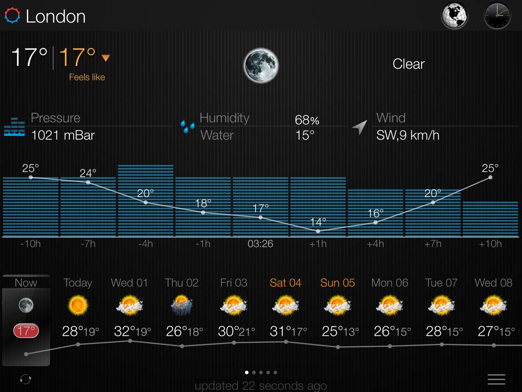 stefansabo's tweet image. Is something wrong with you London :)) #JustHATE #TooHOT