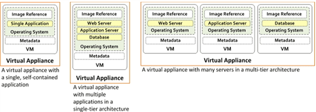 vmanoria's tweet image. How, where, and why #IBM #PureApplication fits in ur #cloud #ibmpartners #ibmpw #startups bit.ly/1Jmc2tz
