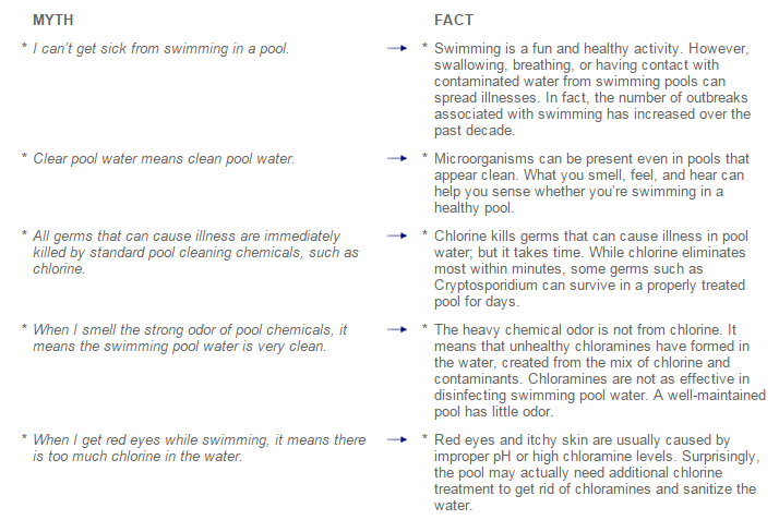 AquaTechPool's tweet image. #PoolMaintenance #WeeklyPoolCleaning #LosAltosPoolServices