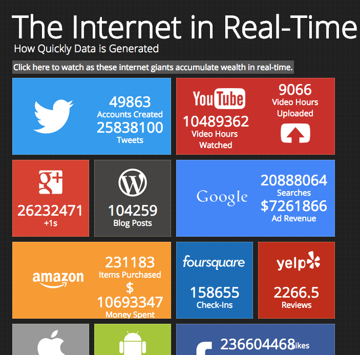 ArnaudADRIEN's tweet photo. Découvrez ce qu'il se passe en temps réel sur les médias sociaux http://t.co/rFmdwBkaw7 http://t.co/9fUsu8YrPq #Infographie #CM #digital