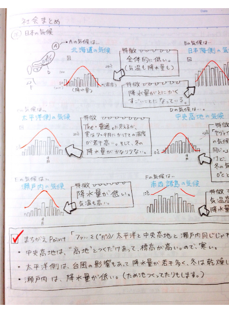 Clearnote 勉強ノートまとめ V Twitter 中学生の トロ さん 新作お待ちしています 中二地理 日本の位置と範囲 日本の工業 中二歴史 戦国 江戸末期まとめ ほか わかりやすい勉強ノートが絶賛公開中です Http T Co 1zfbdgqe8b Twitter