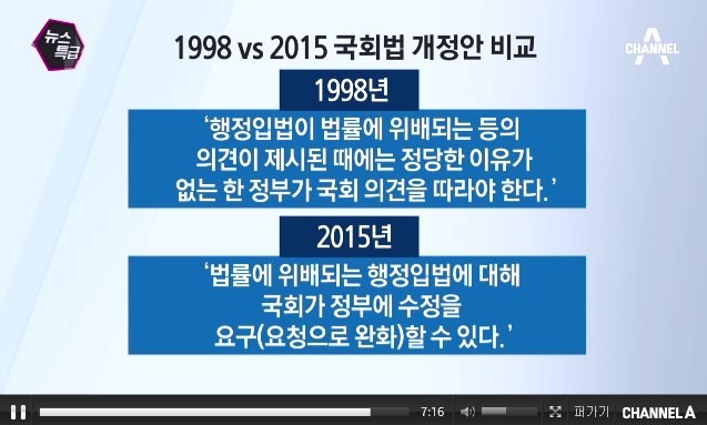 <박근혜대통령의 놀라운 변신>정부 시행령이 국회에서 만든 법에 위배될 때는 정부가 국회의 의견에 따라야 한다.(1998년의 박근혜의원법) 정부 시행령에 감놔라 배놔라하는 국회행위는 위헌이다. 유승민 사퇴해라!