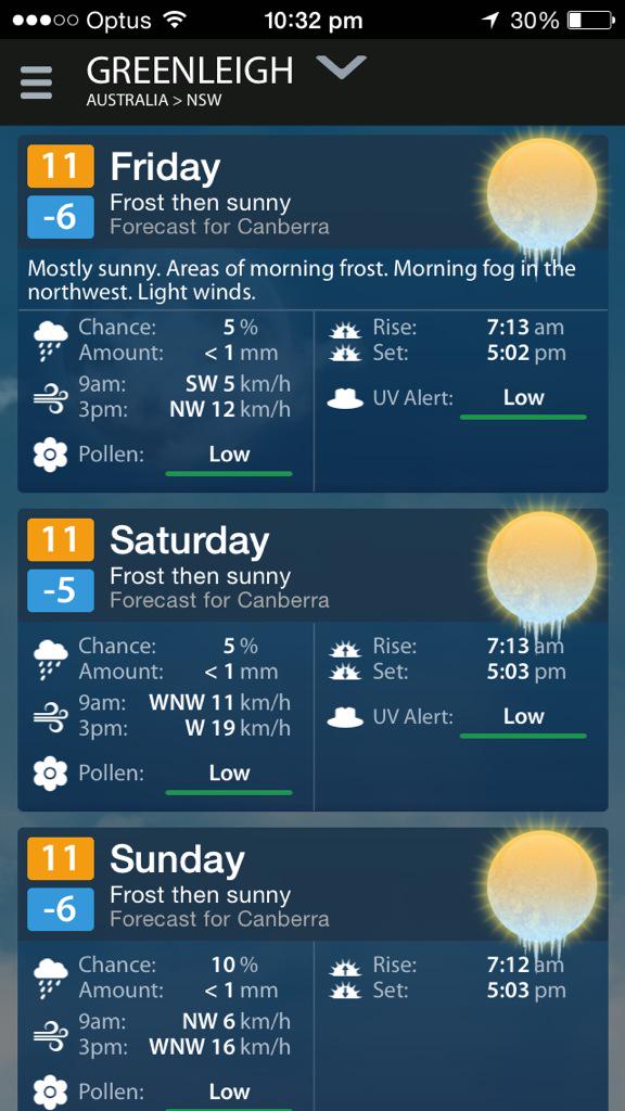 Tuxy81's tweet image. Jeeeesus Canberra! #iceweekend