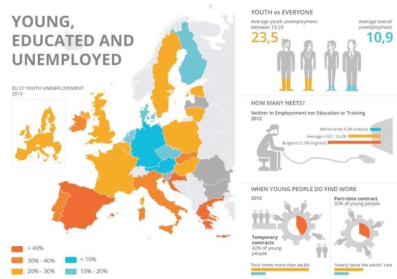 Карта янг. Безработица среди молодежи в Европе. Карта безработицы в Европе. Инфографика по странам Европы. Безработица среди молодежи статистика в мире.