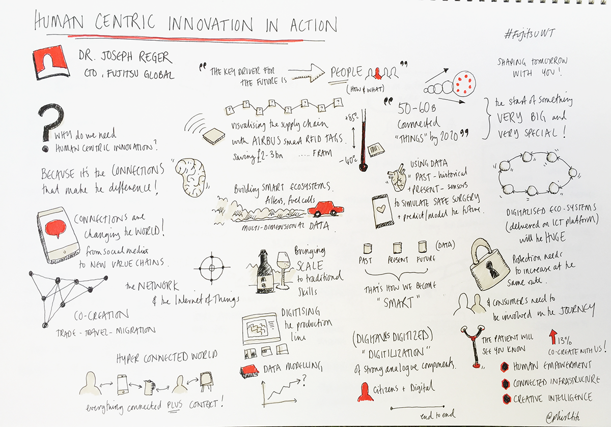 FujitsuUKEvents's tweet photo. Fujitsu Global CTO's keynote on Human Centric #Innovation, in pictures #FujitsuWT http://t.co/cbY2t5jW2Y