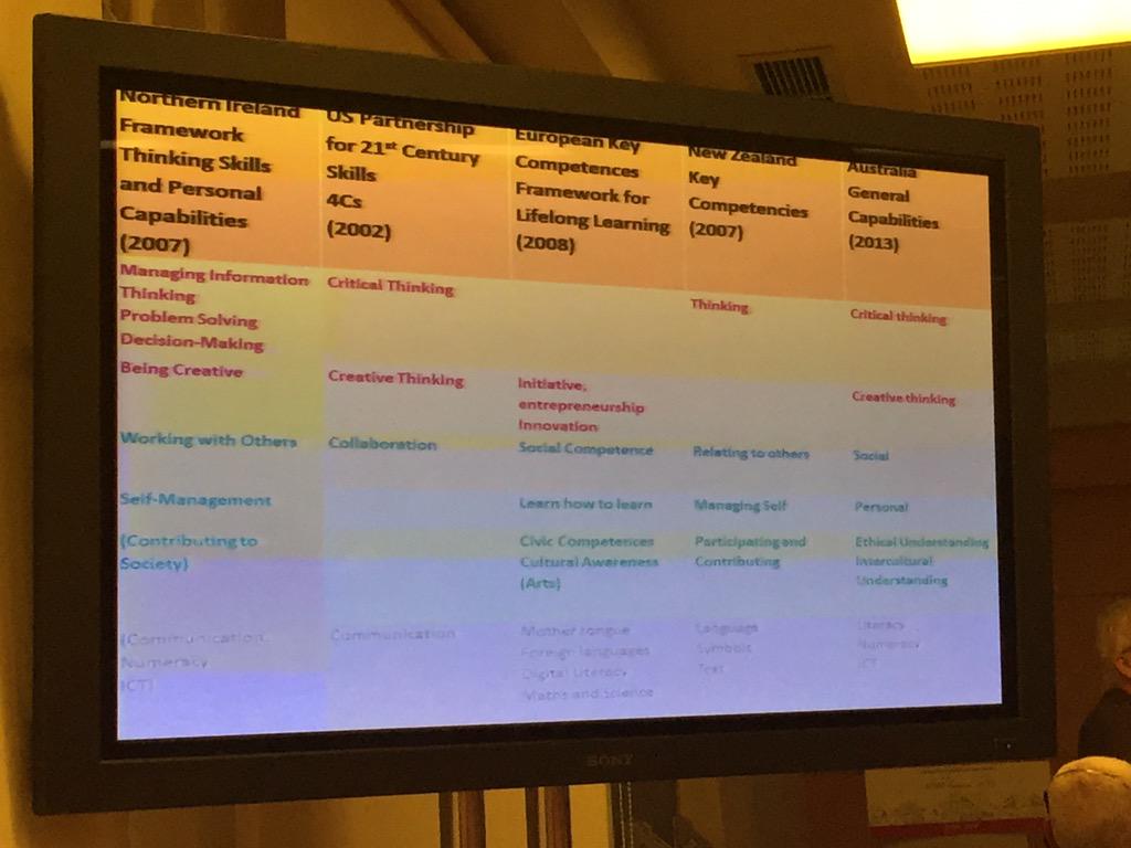 MartinVarelaDav's tweet photo. Conectando curriculum, competencias y pensamiento con #CarolMcGuiness #icot2015 @trilemaedu http://t.co/7lXBAVSW4U