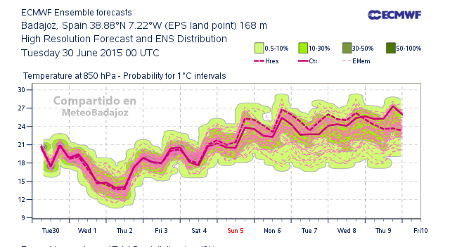 MeteoBadajoz tweet media