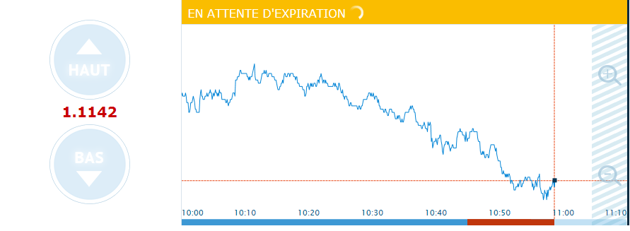 SignauxOptionBi tweet picture