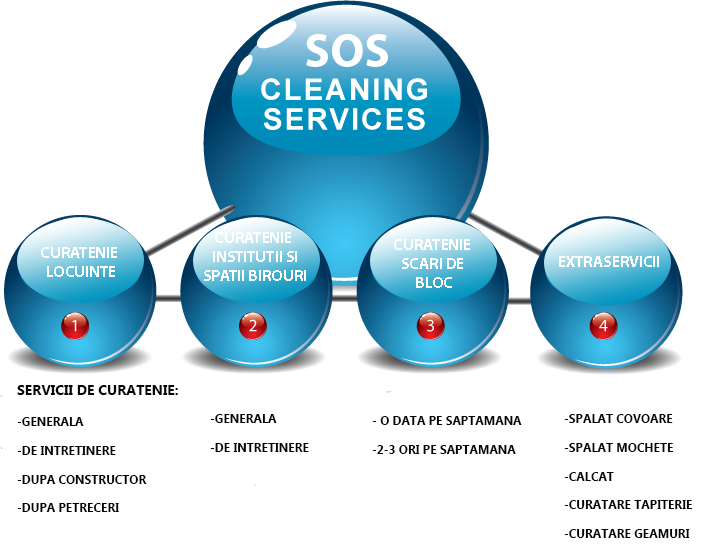 SOS CLEANING SERVICE (soscleaning) Twitter