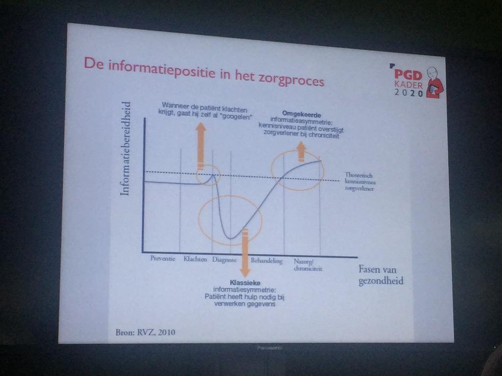 PGD kader 2020 resultaten gepresenteerd in Madurodam. @NPCF