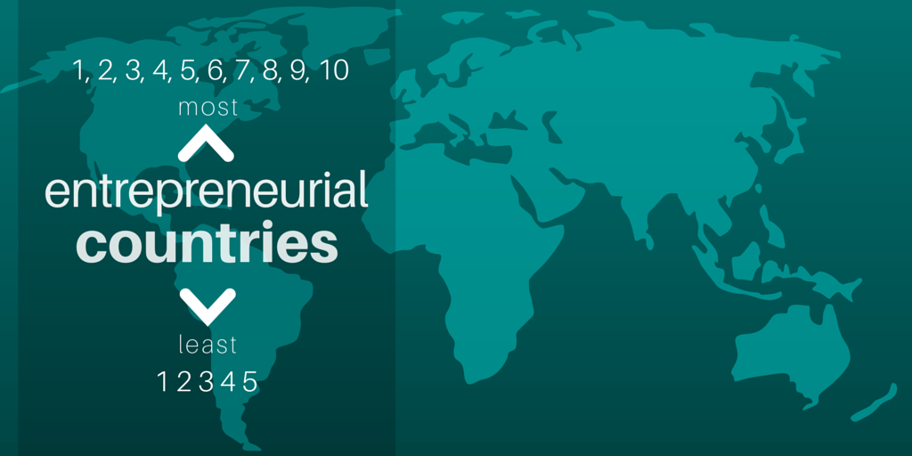 10 most #entrepreneurial countries, but oh #France, why??? buff.ly/1dt15uH