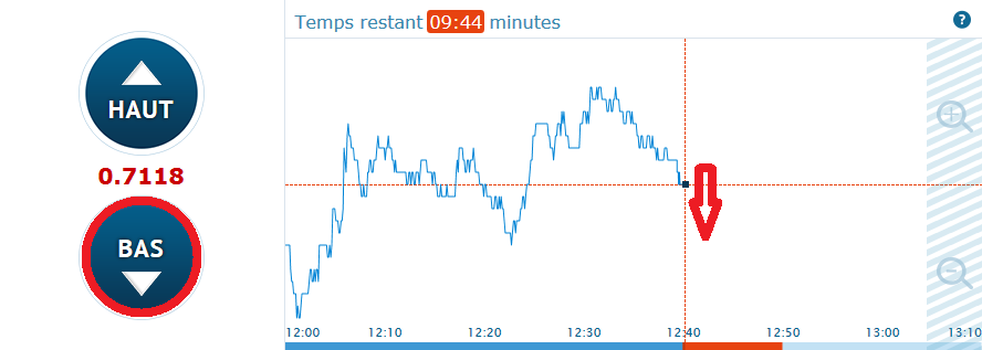 SignauxOptionBi tweet picture