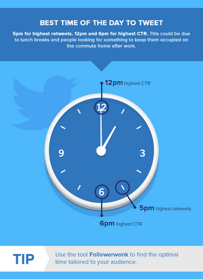 LudoSLN's tweet photo. Quand poster sur les réseaux sociaux (Update 2015) http://t.co/uiEue4Ajlp #Infographie #SocialMedia http://t.co/h1lbA9Ktxx