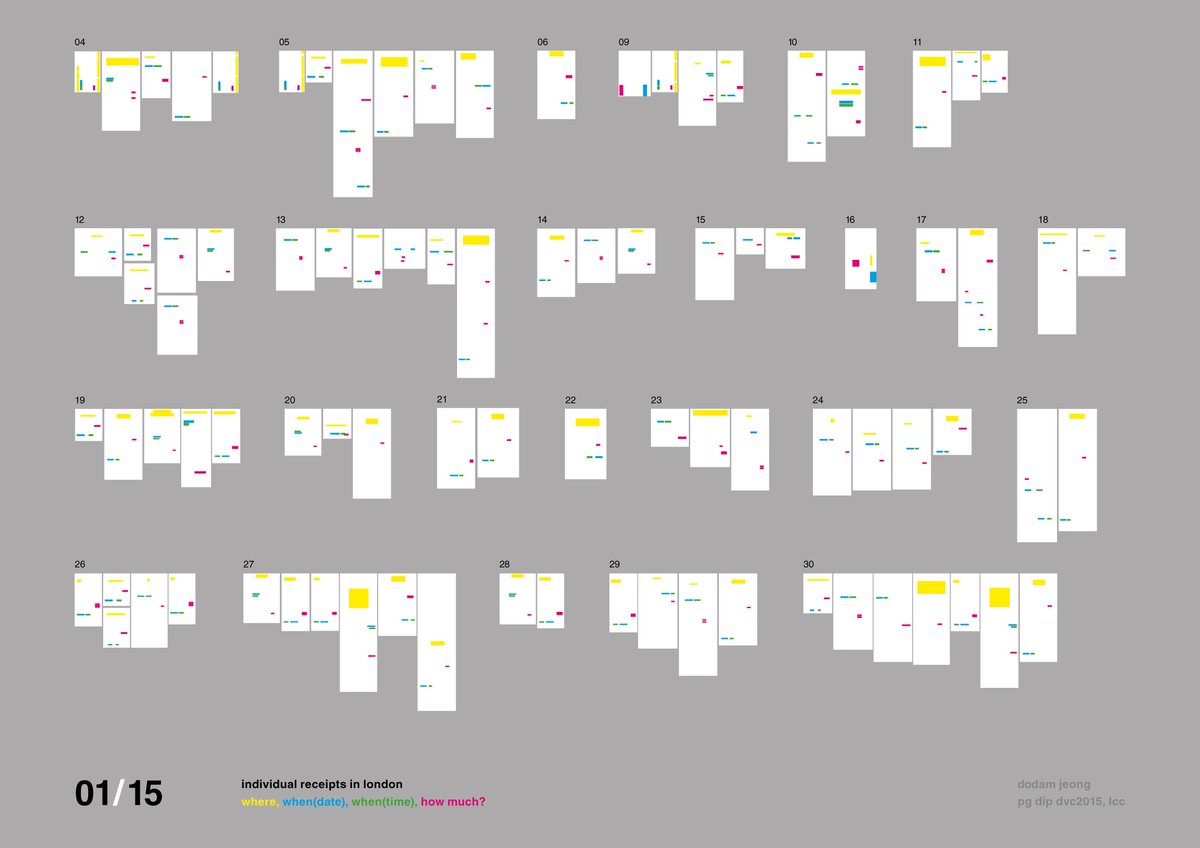 doubleD_didi's tweet photo. it is believed that receipt has a different layout/arrangement in london. #dvc2015 #typology
http://t.co/oknVDYB008 http://t.co/BkLwbMtO7X