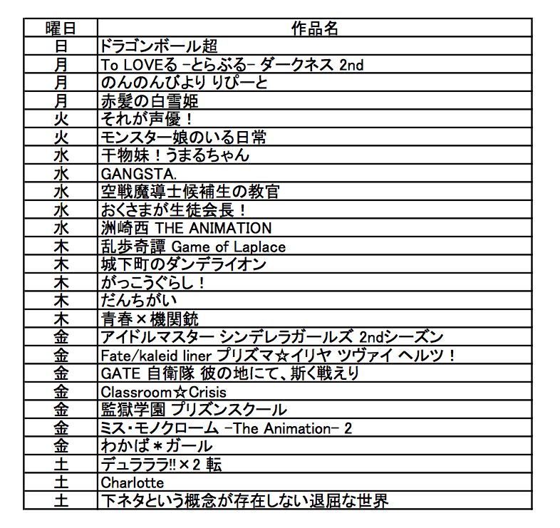 15年夏アニメ 15年夏アニメ