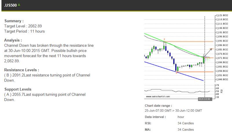 closed a BUY NZD/CHF position at 0.63381. PnL: 45.6 pip(s) at a profit