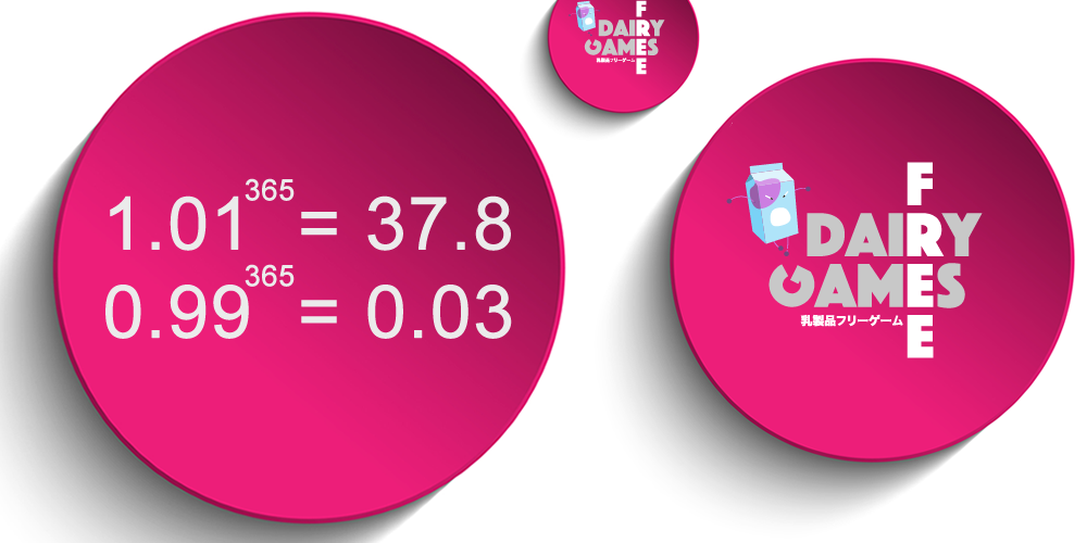 Dairy Free Games If You Grow 1 Everyday 1 01 365 By The End Of A Year You Ll Be 37 8 Times Further Ahead Than Where You Began Http T Co Lipfh8hknt Dairy Free Games If You Grow 1 Everyday 1 01 365 By The End Of A Year You Ll Be 37 8 Times Further Ahead Than Where You Began Http T Co Lipfh8hknt