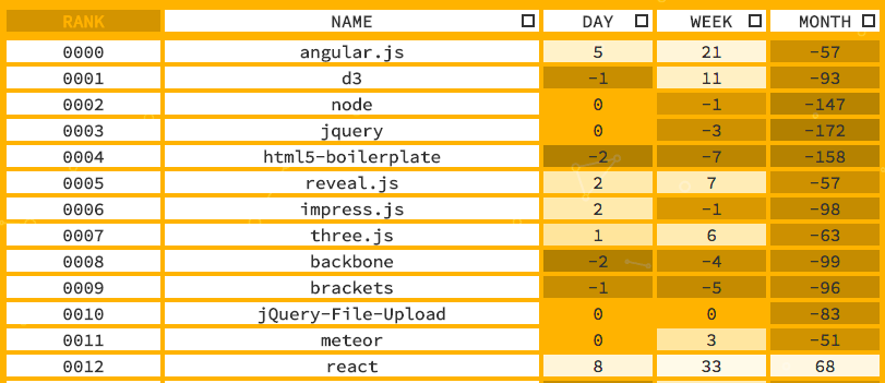 stat.js.org