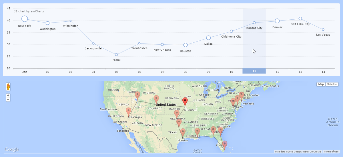 Google Map Chart