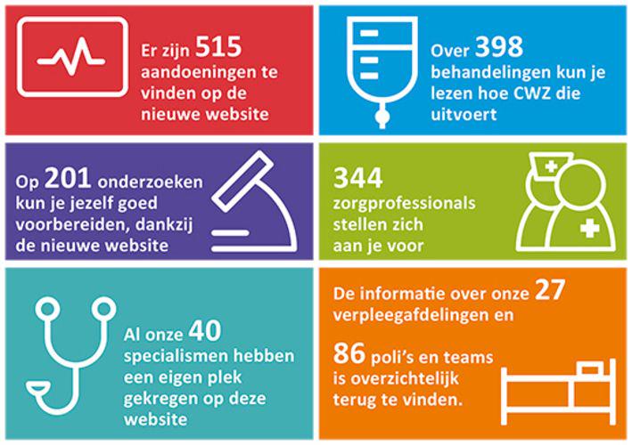 Na hard werken is de nieuwe #CWZ website live. Trots op al m'n collega's! Neem een kijkje op cwz.nl