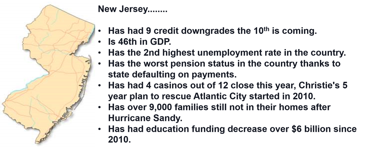 MichaelJDunlea's tweet image. Here is my big announcement, "@GovChristie is a horrible Governor! other 49 states, consider yourselves warned. @NJEA