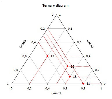 Ternary Chart Excel