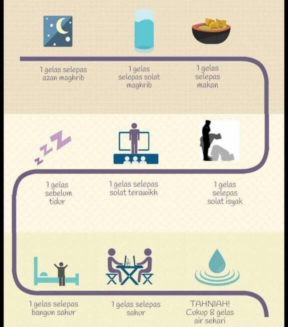 Aturan minum air yang tepat saat puasa agar tidak dehidrasi. Share buat sesama ya .