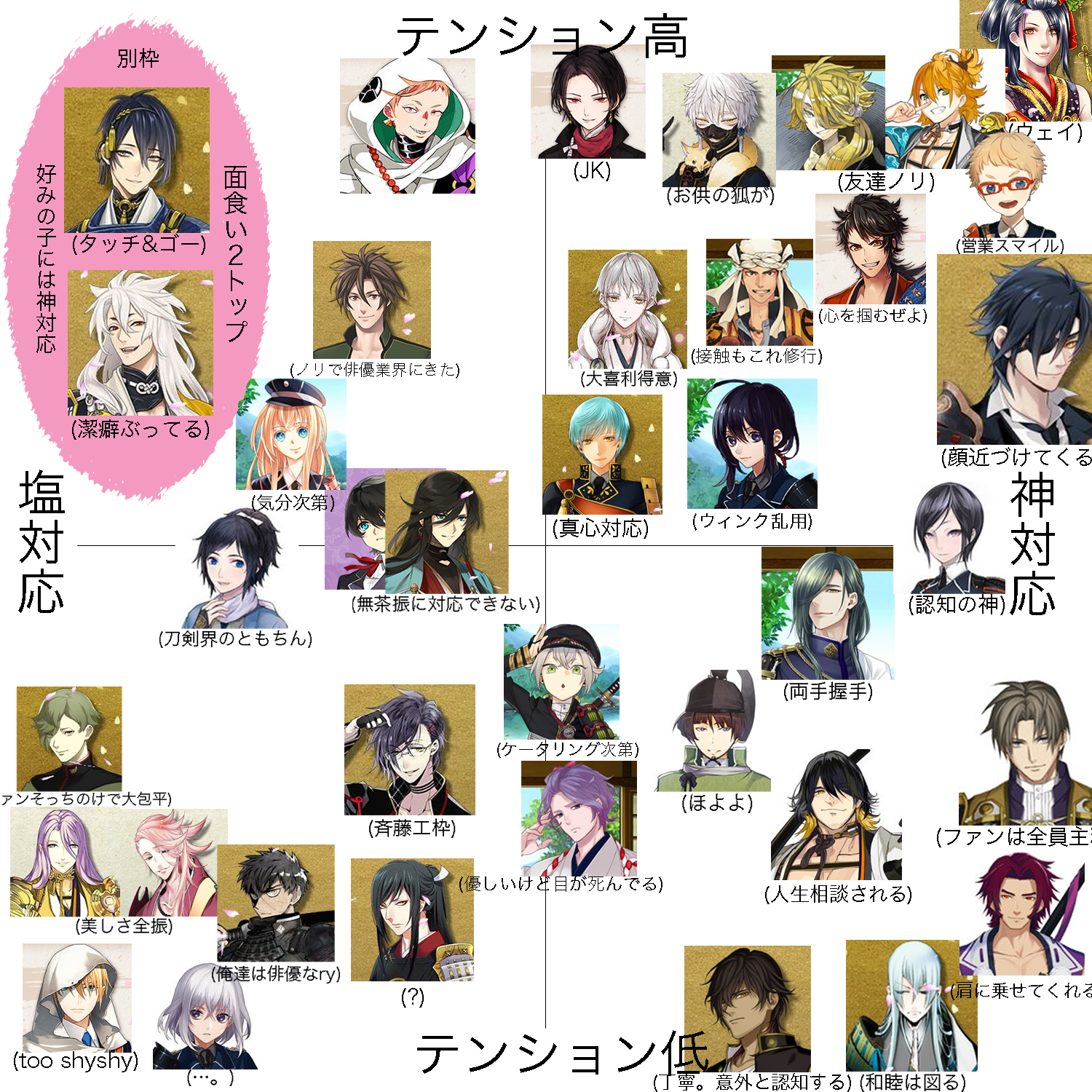 ときめき 刀剣男士が若手俳優として接触イベに参加したらファンに対してどんな対応をするのか独断と偏見でまとめました ご確認ください Http T Co Kwj7ty7cjo Twitter