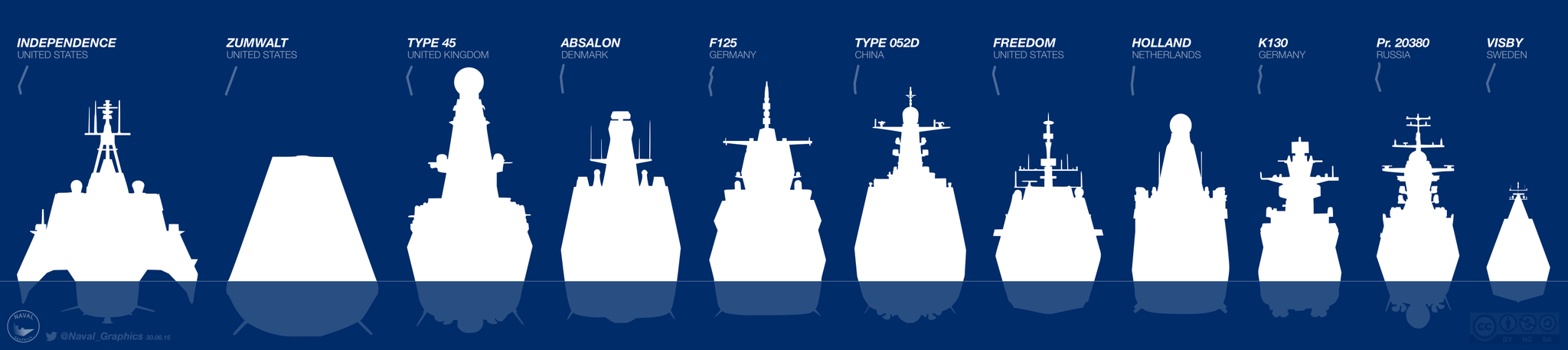 Фрегат 22350м характеристики проекта