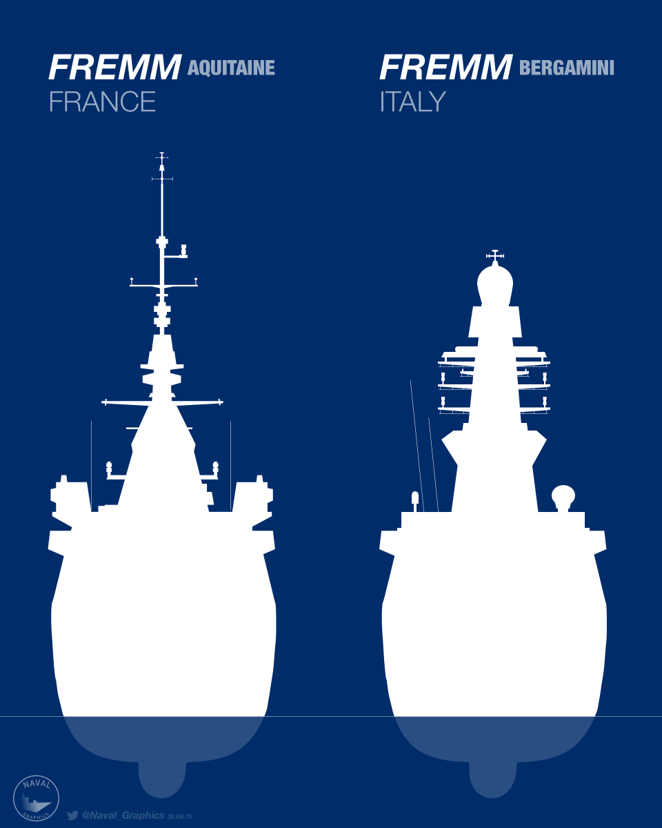Naval_Graphics's tweet image. The FREMM versions didn't make the final cut so here's a dedicated comparison of Aquitaine and Bergamini