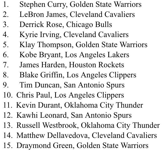 top 15 most popular nba jerseys