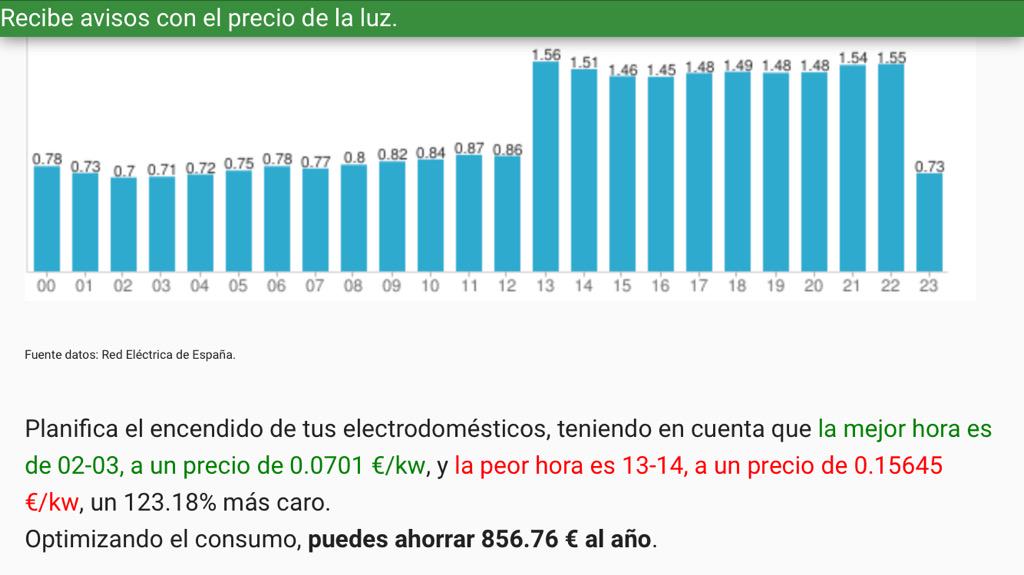 ahorroypunto's tweet image. A partir de mañana el precio de la luz varía más del doble dependiendo de la hora de consumo goo.gl/jEuRqN