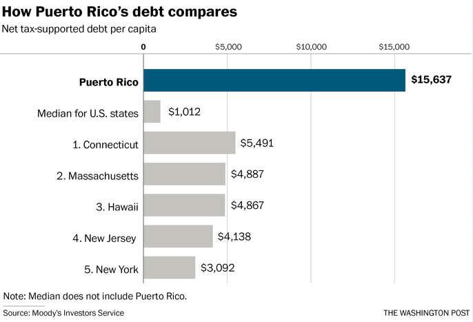 A lot of cautionary information here. Puerto Rico urges U.S. to help save it from default wapo.st/1RNKUWw