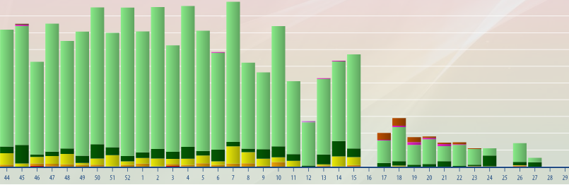 Formtoppingen mot VM-testløp er gjennomført. Håper jeg har hvilt nok.