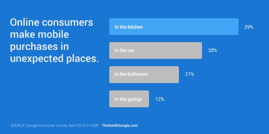 HostMamas's tweet photo. Where do you shop? @ThinkwithGoogle love it! #minneapolis #mpls #twincities #mn http://t.co/Cu92MDKgtE