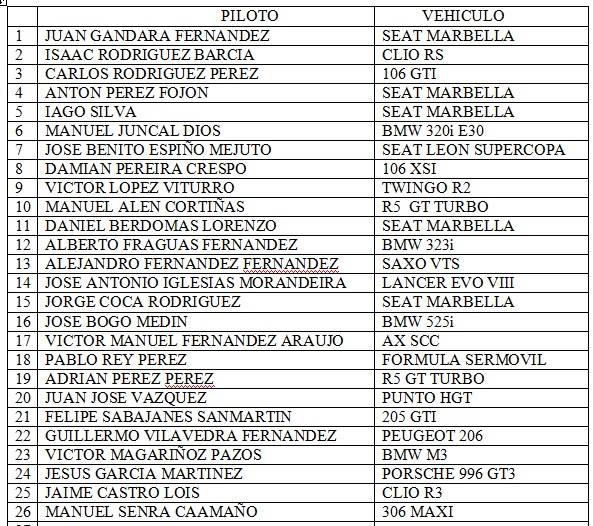 Campeonatos Regionales 2015 - Información y novedades - Página 24 CIxcskNWcAABevp