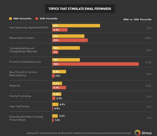 litmusapp's tweet photo. "How to Succeed in Email Marketing" via @druadh20 @cmswire http://t.co/FYxXWKVeBP #emailmarketing http://t.co/O1iogfJOe4