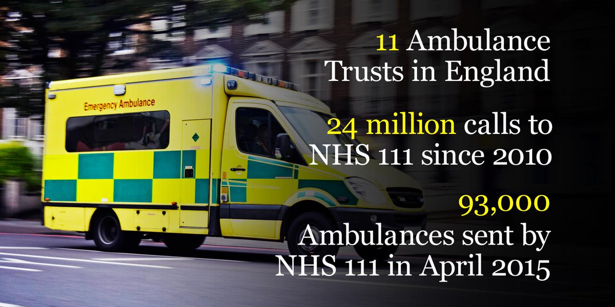 Telegraph's tweet photo. Exclusive: How the NHS 111 helpline refuses to send out ambulances http://t.co/HPUuH8s1wL http://t.co/kEb7RqQJz8
