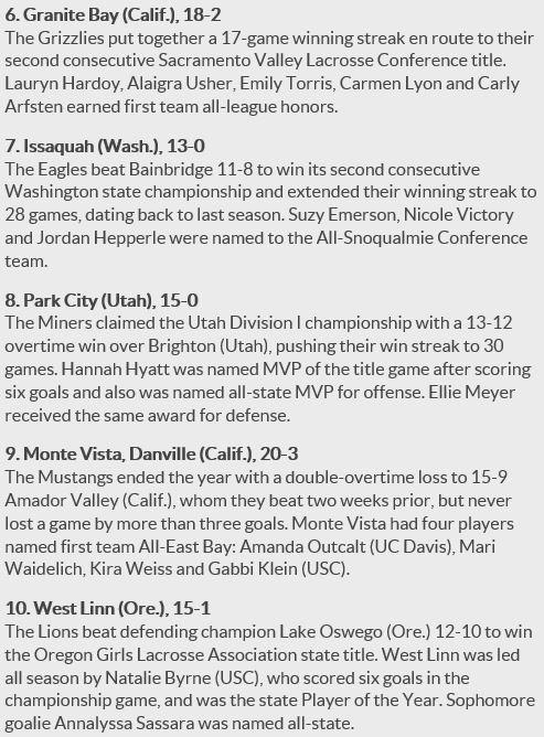 Final Nike/<a href="/LacrosseMag/">LacrosseMag</a> West Region HS Girls Top 10: #1 <a href="/StIgnatius/">St.Ignatius</a>, Novato (CA), La Costa Canyon, Colorado Academy..
