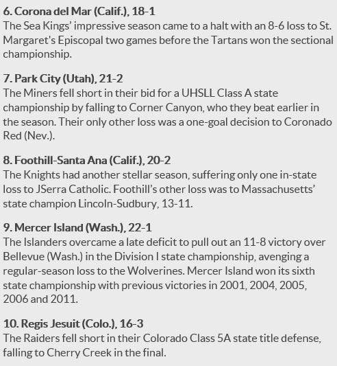 Final Nike/<a href="/LacrosseMag/">LacrosseMag</a> West Region HS Boys Top 10: #1 <a href="/StIgnatius/">St.Ignatius</a>, <a href="/CCLacrosse1/">CherryCreek Lacrosse</a>, St. Margaret's, Corner Canyon (CO)