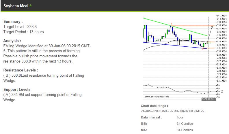 #BinaryOptions AUD/USD Intraday: bullish bias above 0.7655.