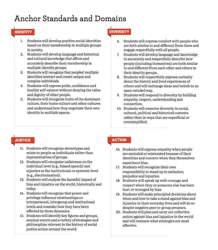 learnforjustice's tweet photo. Our anti-bias domains (part of the Anti-bias Framework) can help in addressing bias and promoting SEL. #TalktoTT http://t.co/WxExXFLcT2