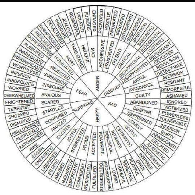 mark_a_benson's tweet photo. #writer #writing #chart #valuabletool #vocabulary http://t.co/zIAKr7TTtl