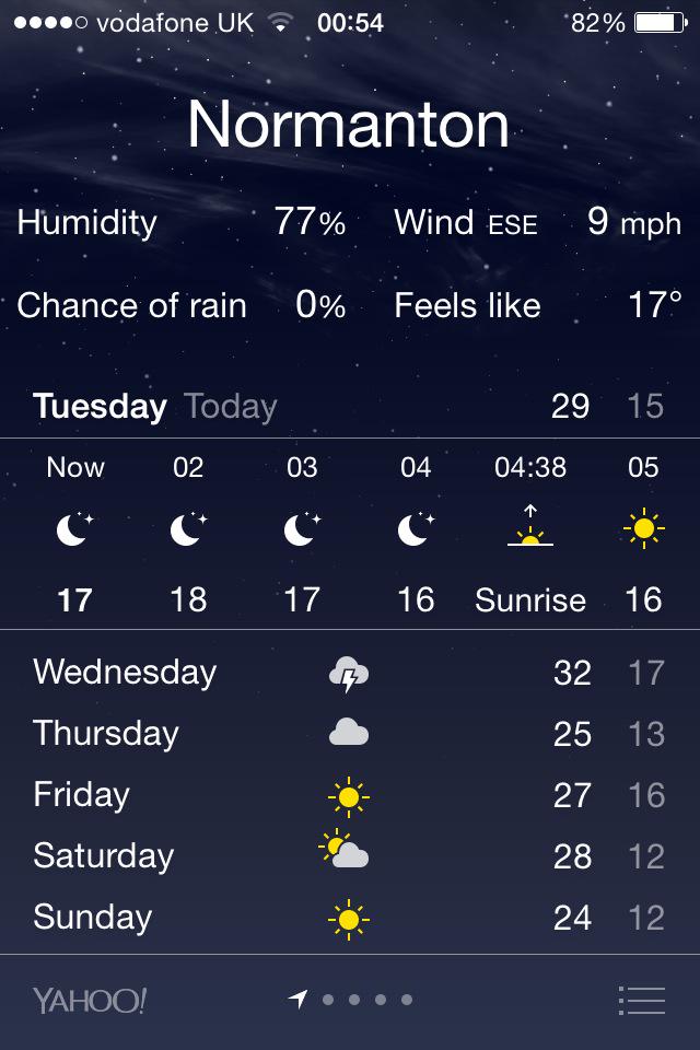 nondieswing's tweet image. Not a good week to be ginger
#Factor500