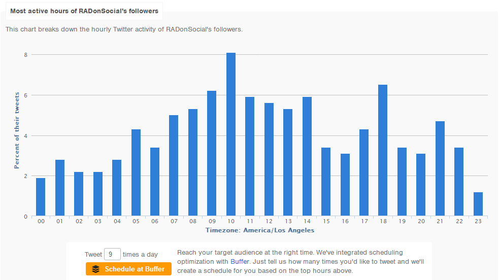 ExcelerateM's tweet photo. 7 Social Media Tools For Efficient #Twitter Marketing http://t.co/stAr3WEPxZ via @radonsocial #SocialMedia #SMM http://t.co/Rm2RaZ84sc