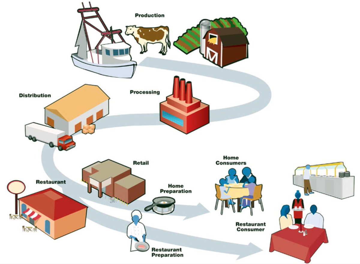 Would you like to do LCA of your products? Or have an LCA done for you? List of providers: pre-sustainability.com/global-partner…