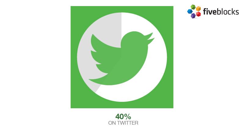 Provoke_News's tweet image. 40% of the Influence 100 use Twitter. Read more about how they use social. bit.ly/1JsiVcL #Influence100